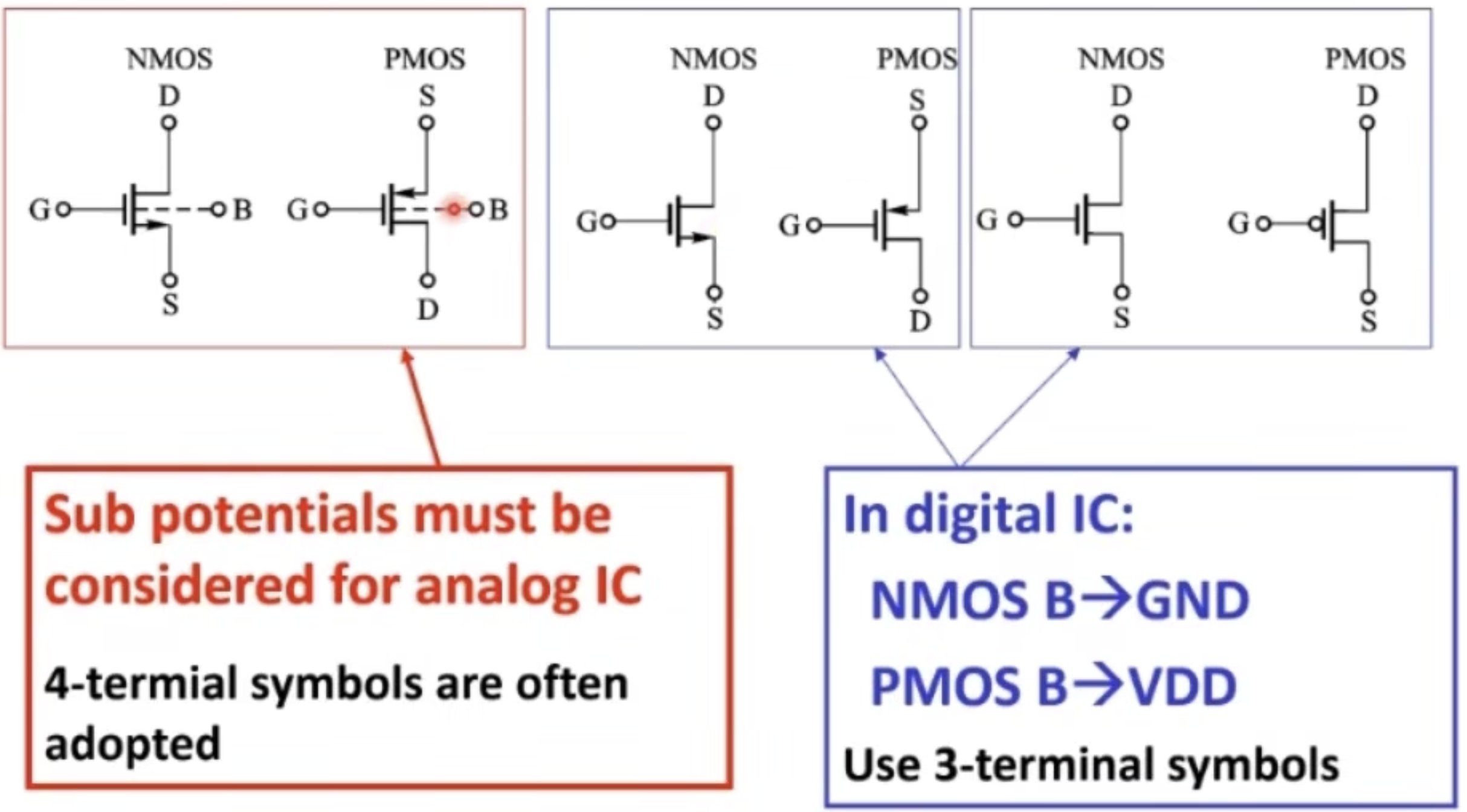 MOS symbols