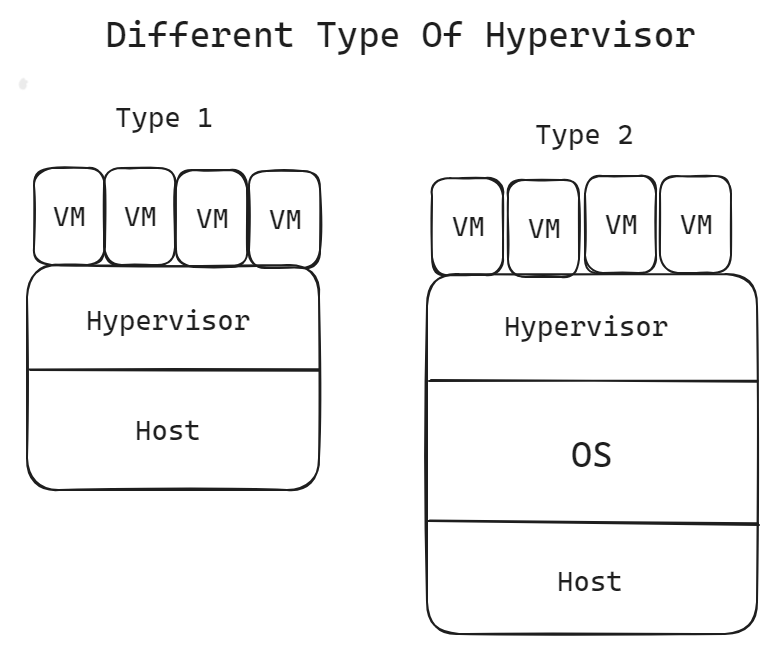 diff-hypervisor